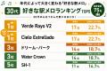 【836名が選んだ】「あなたが好きな駅メロランキング2