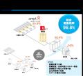 第一実業、日本の定置型蓄電池メーカーのHOBE ENERGY 第一実業、日本の定置型蓄電池メーカーのHOBE ENERGY