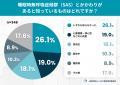 生活習慣病と睡眠時無呼吸症候群(SAS)の関連を知る 生活習慣病と睡眠時無呼吸症候群(SAS)の関連を知る