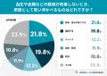 生活習慣病と睡眠時無呼吸症候群(SAS)の関連を知る 生活習慣病と睡眠時無呼吸症候群(SAS)の関連を知る