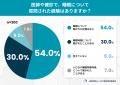 生活習慣病と睡眠時無呼吸症候群(SAS)の関連を知る 生活習慣病と睡眠時無呼吸症候群(SAS)の関連を知る