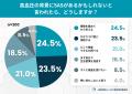 生活習慣病と睡眠時無呼吸症候群(SAS)の関連を知る 生活習慣病と睡眠時無呼吸症候群(SAS)の関連を知る