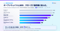 【デジライズ】累計600社のAI導入支援実績をもつデジ