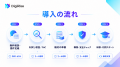 【デジライズ】累計600社のAI導入支援実績をもつデジ