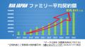 RIA JAPAN(投資助言業)、2026年7月末顧客計数を公表。 RIA JAPAN(投資助言業)、2026年7月末顧客計数を公表。
