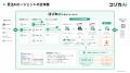 kozokaAI、取引先ごとの“文脈”を理解し、FAX・PDFなど kozokaAI、取引先ごとの“文脈”を理解し、FAX・PDFなど
