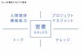 amptalk代表の猪瀬竜馬の著書『AGENT SALES AI時代に