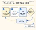 教育歴45年の宮崎智樹、新刊『声かけ1回、みまもり10 教育歴45年の宮崎智樹、新刊『声かけ1回、みまもり10