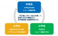 松戸市で産官学金の「循環型金融教育モデル」が始動。