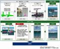 浮体式洋上風力発電向けTLP型ハイブリッド浮体の実海 浮体式洋上風力発電向けTLP型ハイブリッド浮体の実海