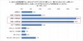 従業員30人以上の企業から5,000人以上の企業まで、管 従業員30人以上の企業から5,000人以上の企業まで、管