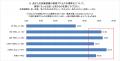 従業員30人以上の企業から5,000人以上の企業まで、管 従業員30人以上の企業から5,000人以上の企業まで、管