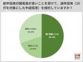 28卒採用、8割近くが難易度高めと予想。「少子化・早