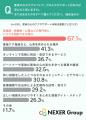【産後の心のケア】96.0%が「産後の心のケアやサポー 【産後の心のケア】96.0%が「産後の心のケアやサポー