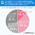 「NIPT(新型出生前診断)」を具体的に知る人はわずか 「NIPT(新型出生前診断)」を具体的に知る人はわずか