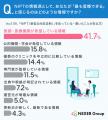 「NIPT(新型出生前診断)」を具体的に知る人はわずか 「NIPT(新型出生前診断)」を具体的に知る人はわずか