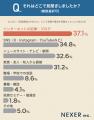 暗号資産への不安が解消されれば利用したい人は約26%