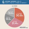 暗号資産への不安が解消されれば利用したい人は約26%