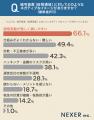 暗号資産への不安が解消されれば利用したい人は約26%
