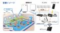人とテクノロジーで、水辺の安全を守る新しい挑戦 | 