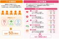 学生が育てたウニ、どれが一番おいしい？『UNI1グラン