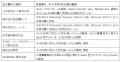 2026年9月3日（木）より、名古屋市営地下鉄全駅で「ク
