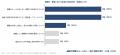 【海外8カ国・在住日本人調査】海外ビジネス現場の生 【海外8カ国・在住日本人調査】海外ビジネス現場の生