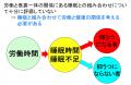 睡眠6時間未満で抑うつリスクが上昇――産業医科大学 中 睡眠6時間未満で抑うつリスクが上昇――産業医科大学 中