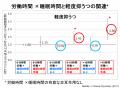 睡眠6時間未満で抑うつリスクが上昇――産業医科大学 中 睡眠6時間未満で抑うつリスクが上昇――産業医科大学 中