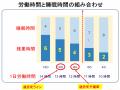 睡眠6時間未満で抑うつリスクが上昇――産業医科大学 中 睡眠6時間未満で抑うつリスクが上昇――産業医科大学 中