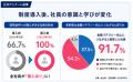 日銀の利上げが社員給与にも反映　住宅ローン会社の「