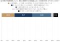 【2026年調査】7割超が「実家の価値と権利」を未把握 【2026年調査】7割超が「実家の価値と権利」を未把握