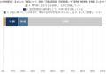 【2026年調査】7割超が「実家の価値と権利」を未把握 【2026年調査】7割超が「実家の価値と権利」を未把握