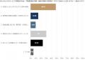 【2026年調査】7割超が「実家の価値と権利」を未把握 【2026年調査】7割超が「実家の価値と権利」を未把握