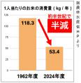 イベント開催のお知らせ｜高知米を食べくらべ！昨年 
