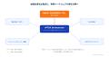 Chiptip、FPGAをKubernetesで運用するソフトウェア「v