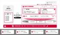 エクサウィザーズとNTTドコモビジネス、専用環境で利