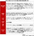 【全国商工会連合会】「All Japan Specialties Gala 2 【全国商工会連合会】「All Japan Specialties Gala 2
