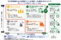 取引先のセキュリティ評価を「型化×運用代行」で解決