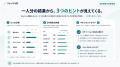 中小企業向け適性検査「ツムイトHR」正式リリース｜社