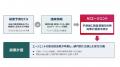 経営判断を支えるデジタル活用の推進 花王、需要計画 経営判断を支えるデジタル活用の推進 花王、需要計画