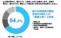 ４世帯に１世帯が「赤字収支」で “ 懐の寒い夏 ” に！