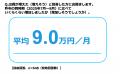 ４世帯に１世帯が「赤字収支」で “ 懐の寒い夏 ” に！