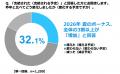 ４世帯に１世帯が「赤字収支」で “ 懐の寒い夏 ” に！