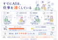 AIで仕事は進む。では、判断できる人は育っているか。