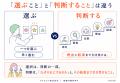 AIで仕事は進む。では、判断できる人は育っているか。