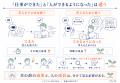 AIで仕事は進む。では、判断できる人は育っているか。