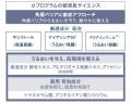角層バリアを守り続ける「先進保湿ケア」敏感肌のため