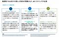 SIBを活用したAI人材育成・就労支援事業を島根県で開