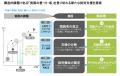 SIBを活用したAI人材育成・就労支援事業を島根県で開